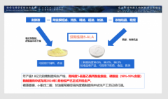 汉和生物高纯度5-氨基乙酰丙酸盐酸盐、磷酸盐全球最低价！